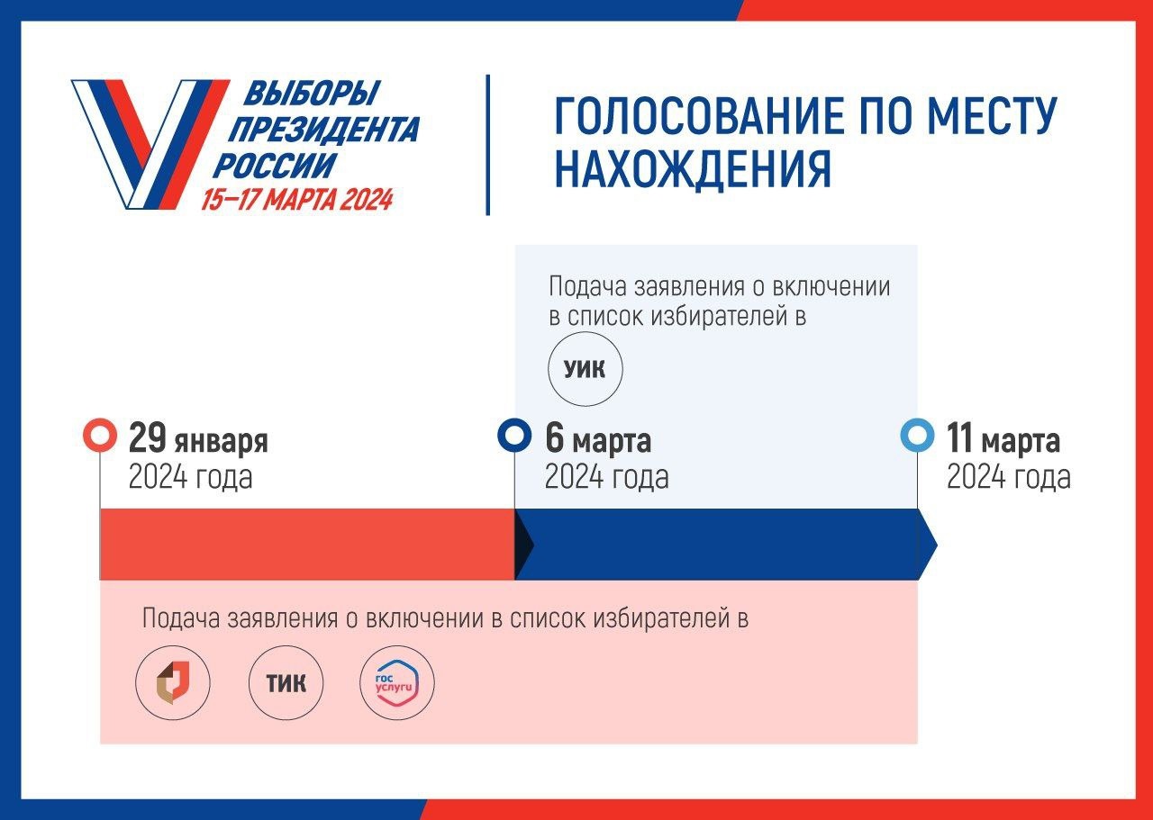 Выборы Президента Российской Федерации, голосование по месту нахождения